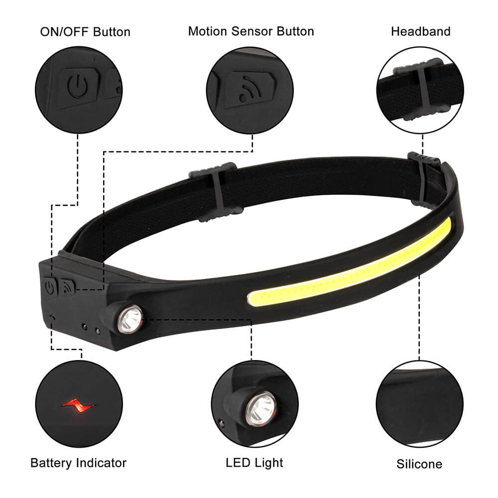 Rechargeable LED Headlamps Flashlight with Motion Sensor